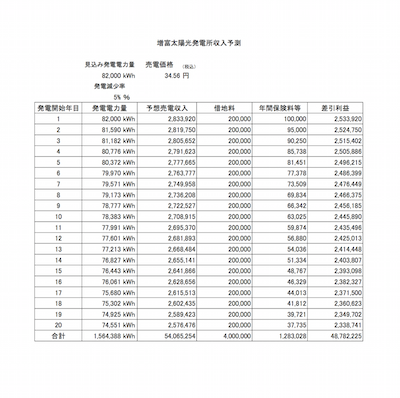 増富太陽光発電所収入予測