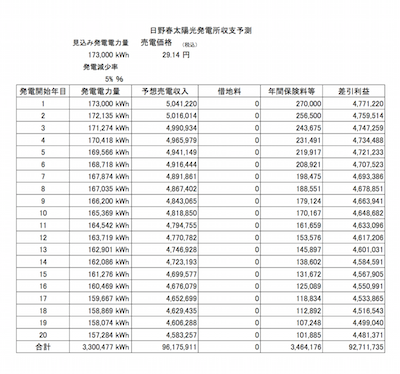 日野春太陽光発電所収入予測